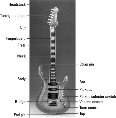 Guitar components